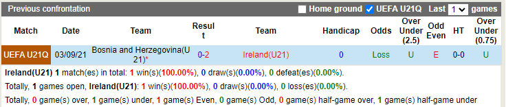 U21 Ireland vs U21 Bosnia