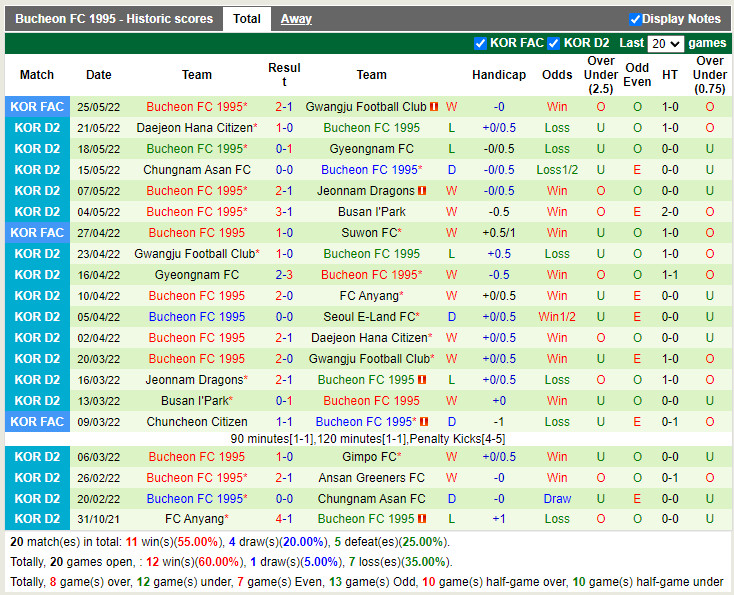 Seoul E-Land vs Bucheon