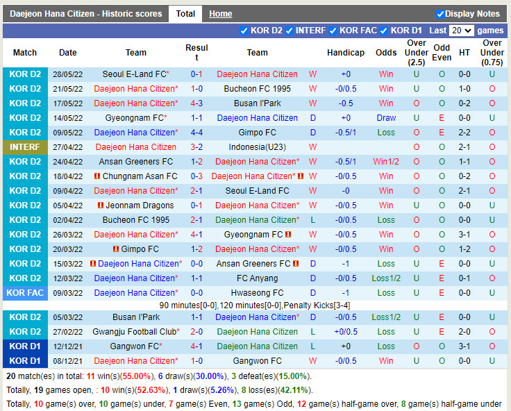Daejeon Citizen vs Jeonnam Dragons