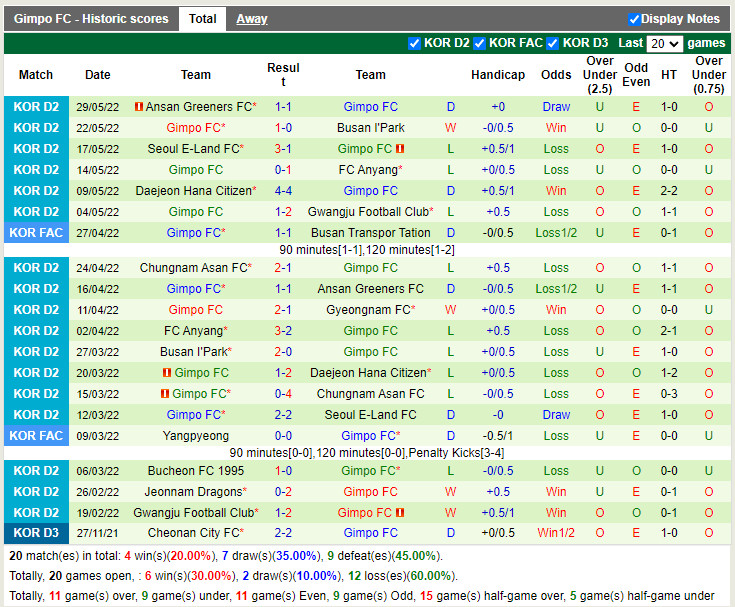 Gyeongnam vs Gimpo Citizen