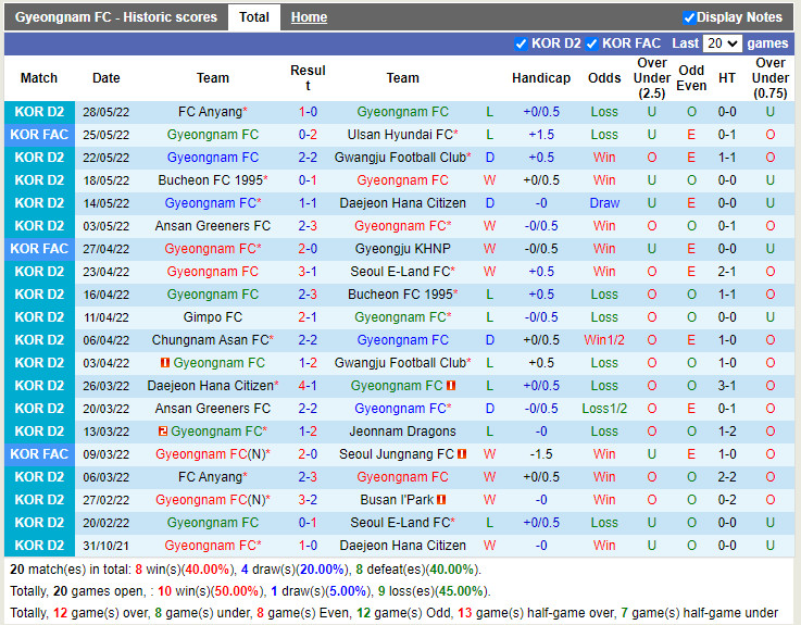 Gyeongnam vs Gimpo Citizen