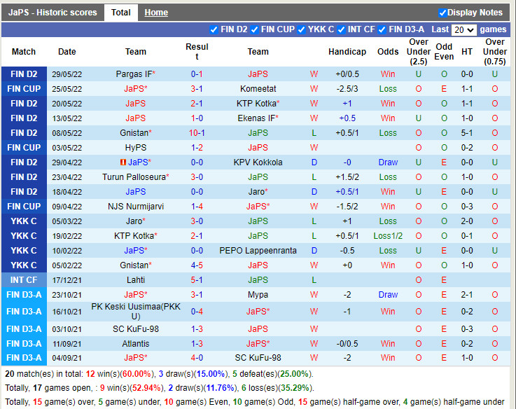 JaePS vs SJK Akatemia