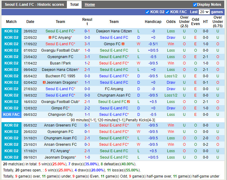 Seoul E-Land vs Bucheon