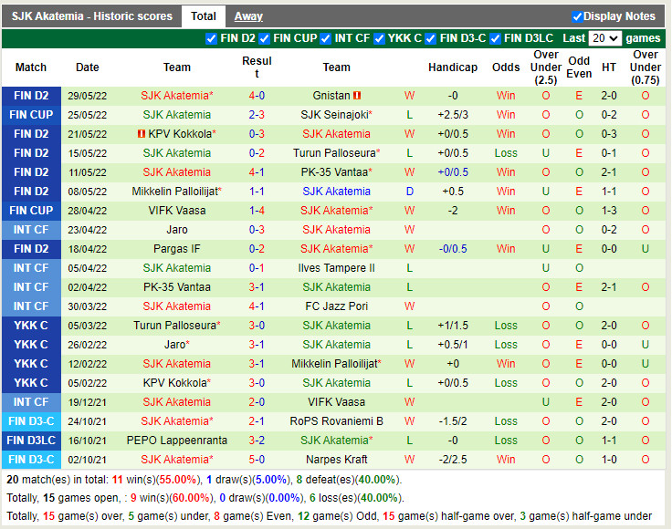 JaePS vs SJK Akatemia