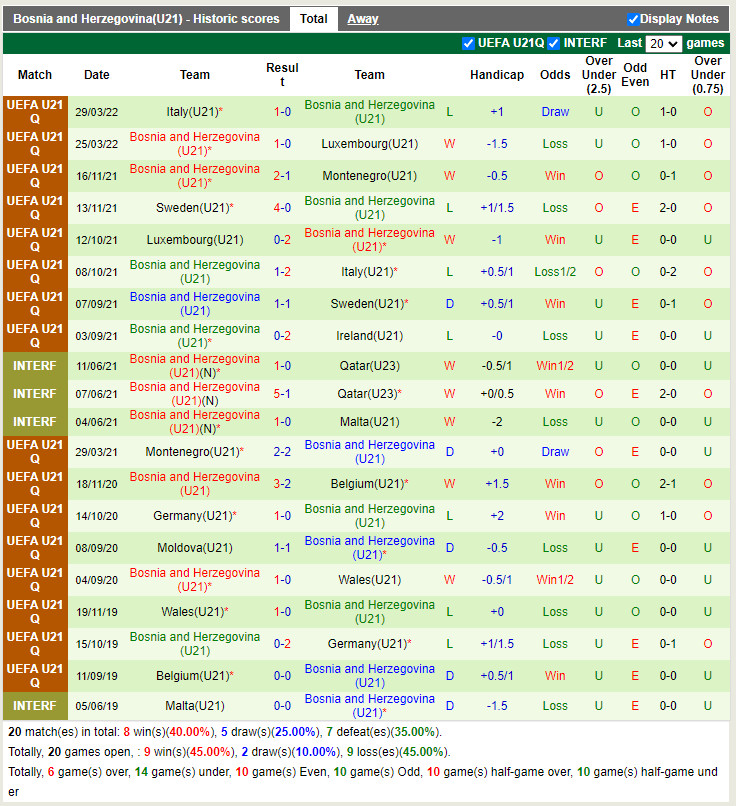 U21 Ireland vs U21 Bosnia