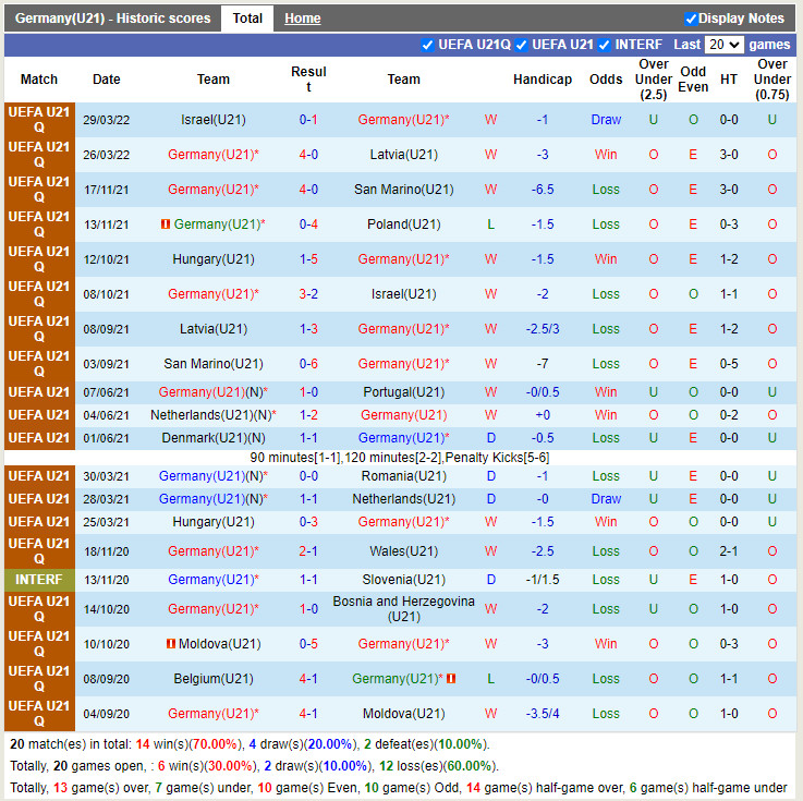 U21 Đức vs U21 Hungary