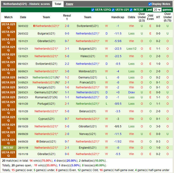 U21 Moldova vs U21 Hà Lan