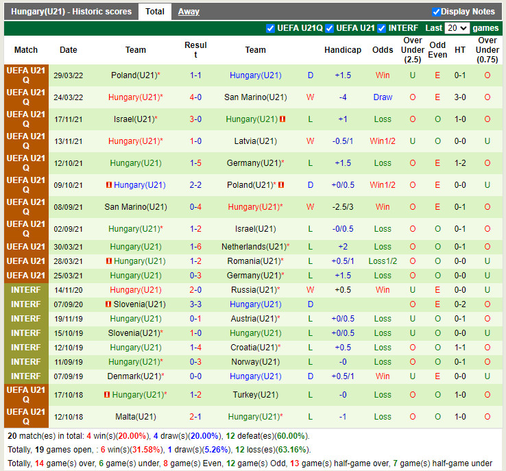 U21 Đức vs U21 Hungary