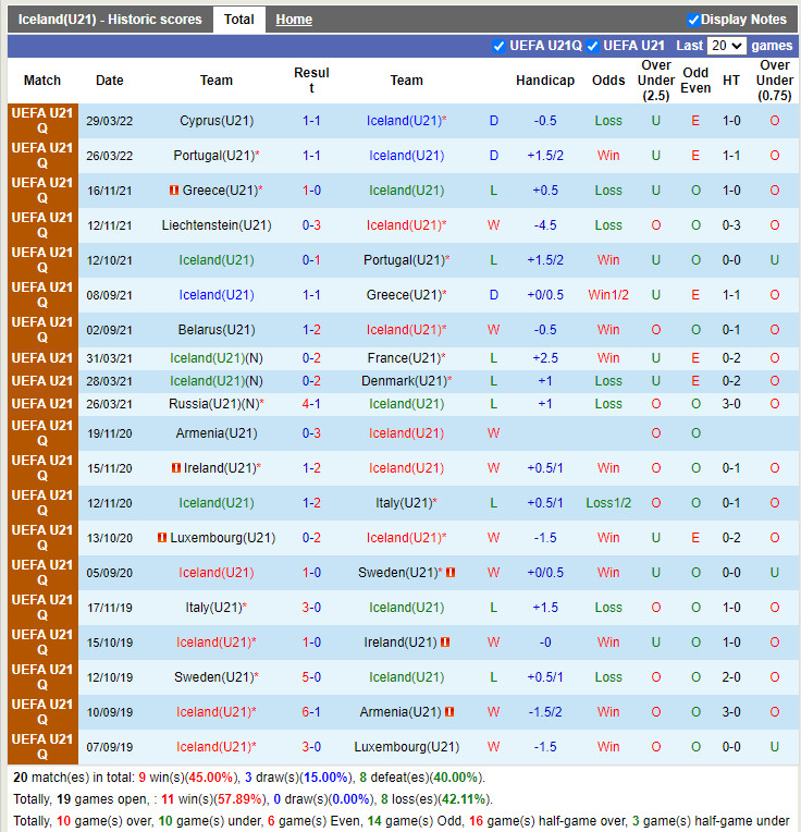 U21 Iceland vs U21 Liechtenstein