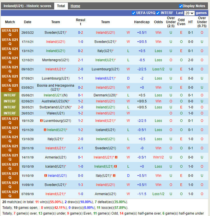 U21 Ireland vs U21 Bosnia