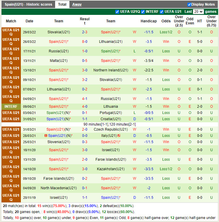 U21 Bắc Ireland vs U21 Tây Ban Nha