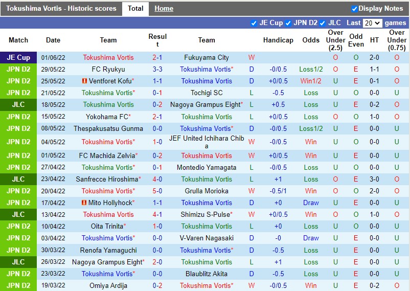 Soi kèo Tokushima Vortis vs Albirex Niigata Hạng 2 Nhật Bản 2022 hình ảnh