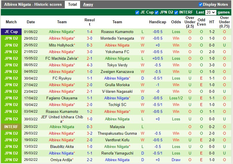 Soi kèo Tokushima Vortis vs Albirex Niigata Hạng 2 Nhật Bản 2022 hình ảnh