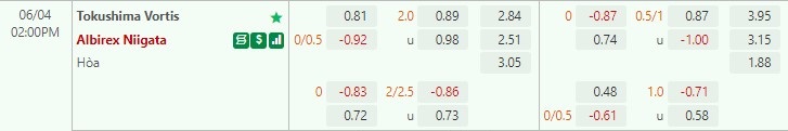 Soi kèo Tokushima Vortis vs Albirex Niigata Hạng 2 Nhật Bản 2022 hình ảnh