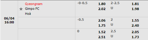 Gyeongnam vs Gimpo Citizen