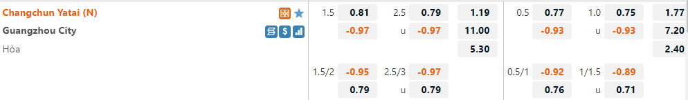 Changchun Yatai vs Guangzhou City