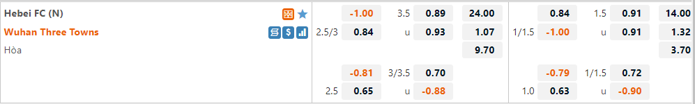 Hebei vs Wuhan Three Towns