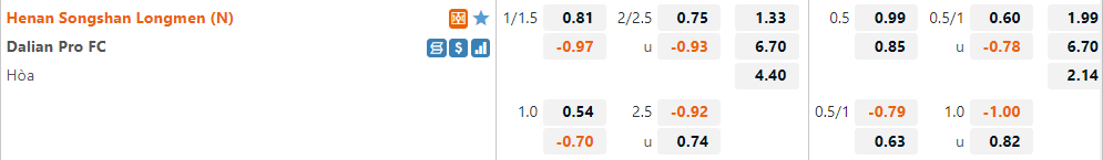 Henan Songshan Longmen vs Dalian Pro