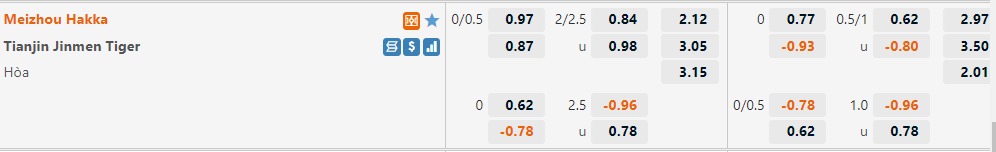 Meizhou Hakka vs Tianjin Jinmen Tiger