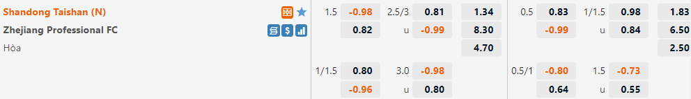 Shandong Taishan vs Zhejiang Professional