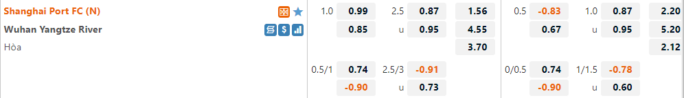 Shanghai Port vs Wuhan Yangtze River Shanghai Port vs Wuhan Yangtze River