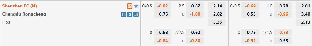 Shenzhen vs Chengdu Rongcheng
