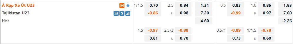 Tỷ lệ U23 Saudi Arabia vs U23 Tajikistan