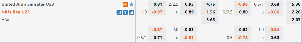 Tỷ lệ U23 UAE vs U23 Nhật Bản