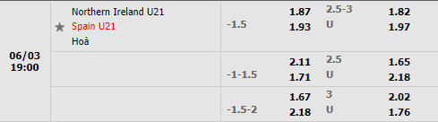 U21 Bắc Ireland vs U21 Tây Ban Nha