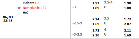 U21 Moldova vs U21 Hà Lan