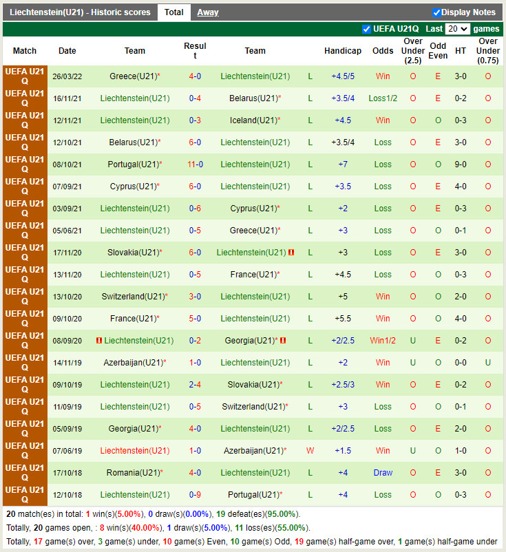 U21 Iceland vs U21 Liechtenstein