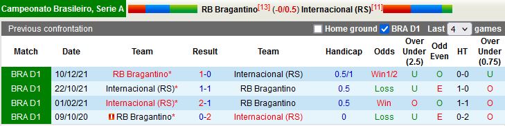 Bragantino vs Internacional