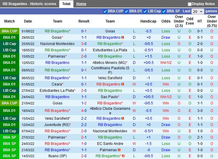 Bragantino vs Internacional