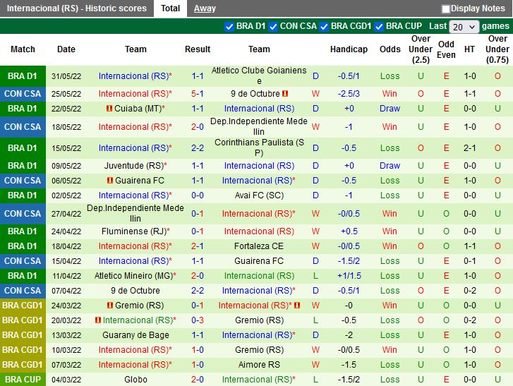 Bragantino vs Internacional