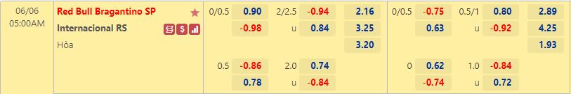 Bragantino vs Internacional