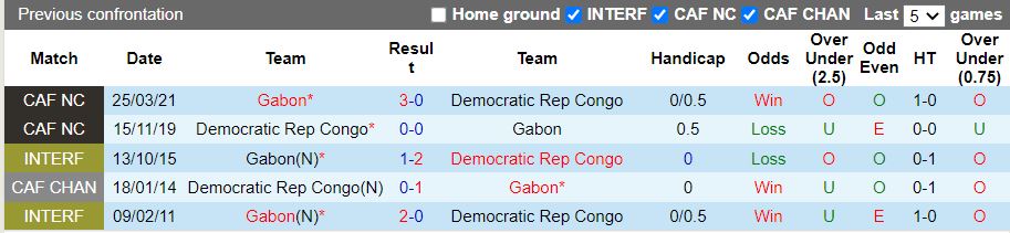 CHDC Congo vs Gabon CHDC Congo vs Gabon