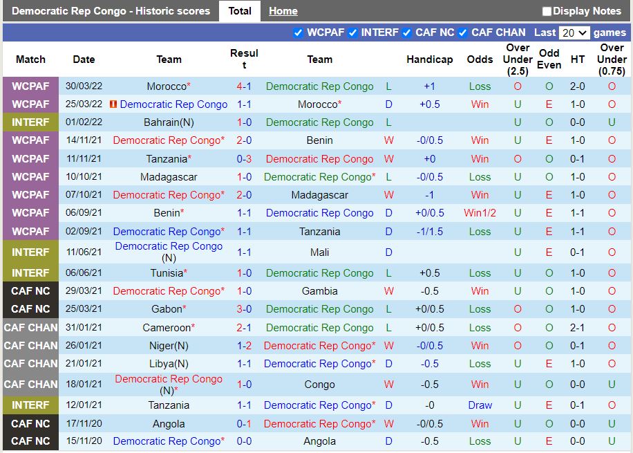 CHDC Congo vs Gabon CHDC Congo vs Gabon