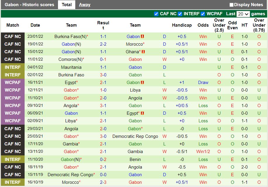 CHDC Congo vs Gabon CHDC Congo vs Gabon