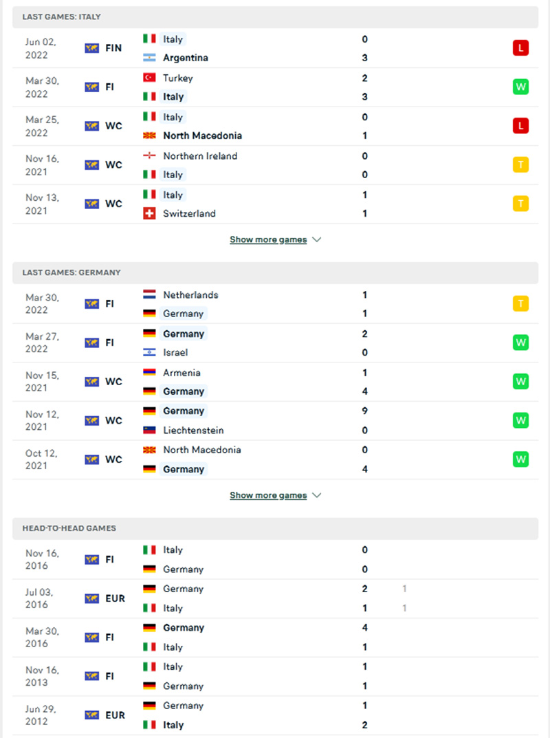 Italia vs Đức Italia vs Đức