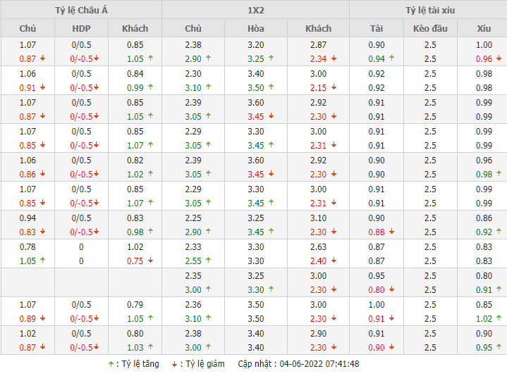Italia vs Đức Italia vs Đức
