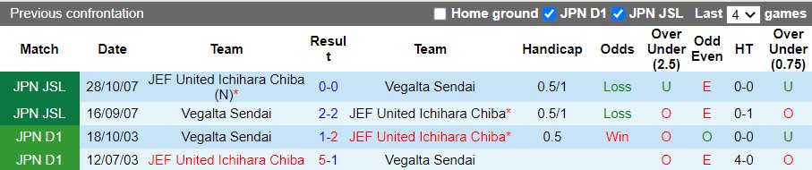 JEF United Chiba vs Vegalta Sendai