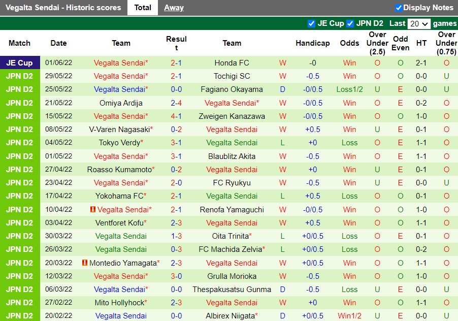 JEF United Chiba vs Vegalta Sendai