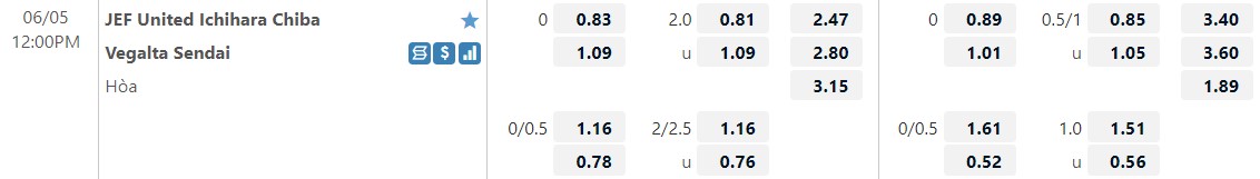 JEF United Chiba vs Vegalta Sendai