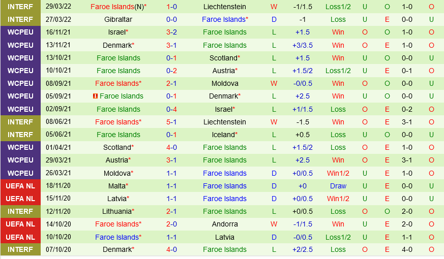 Thổ Nhĩ Kỳ vs Faroe Thổ Nhĩ Kỳ vs Faroe