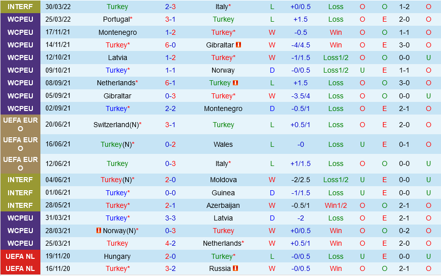 Thổ Nhĩ Kỳ vs Faroe Thổ Nhĩ Kỳ vs Faroe