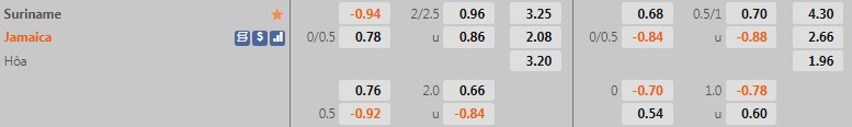 Nhận định Suriname vs Jamaica 6h00 ngày 56 (CONCACAF Nations League 202223) hình ảnh gốc 2