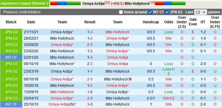 Omiya Ardija vs Mito Hollyhock