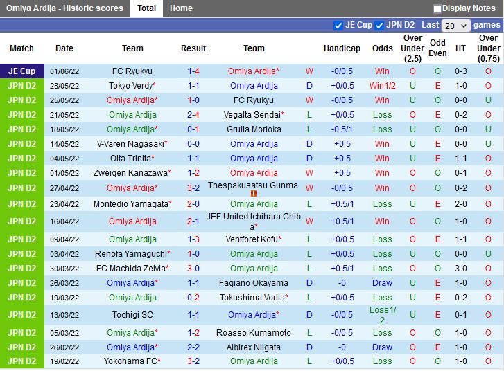 Omiya Ardija vs Mito Hollyhock