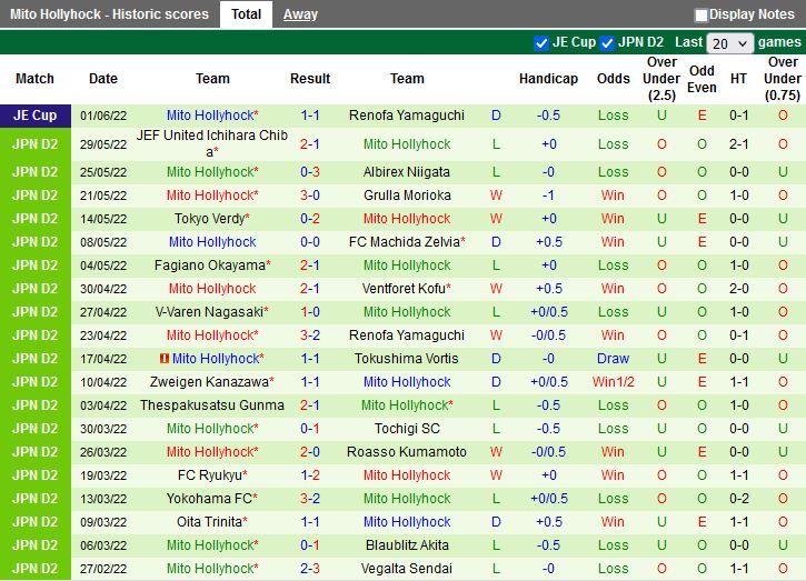 Omiya Ardija vs Mito Hollyhock