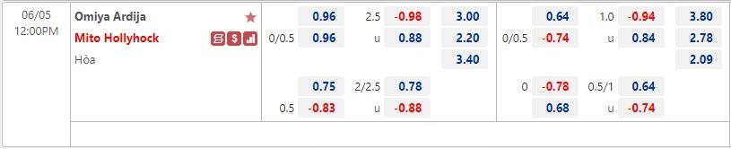 Omiya Ardija vs Mito Hollyhock